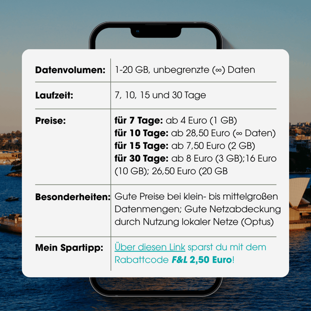Airalo eSIM-Karte; Vor- und Nachteile Australien