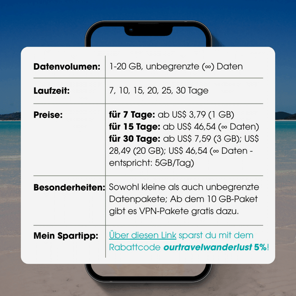 Saily eSIM-Karte; Vor- und Nachteile Australien