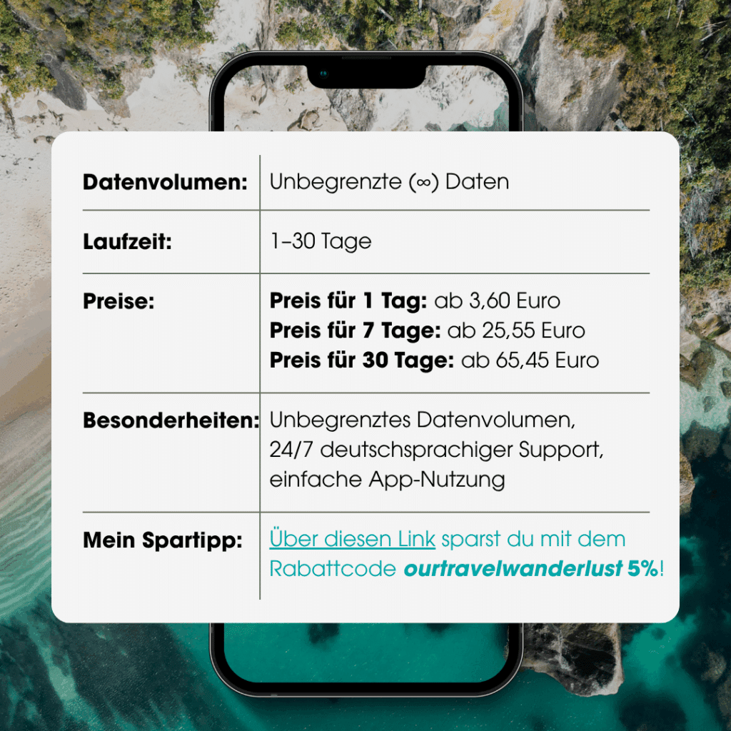 Holafly eSIM-Karte; Vor- und Nachteile Neuseeland