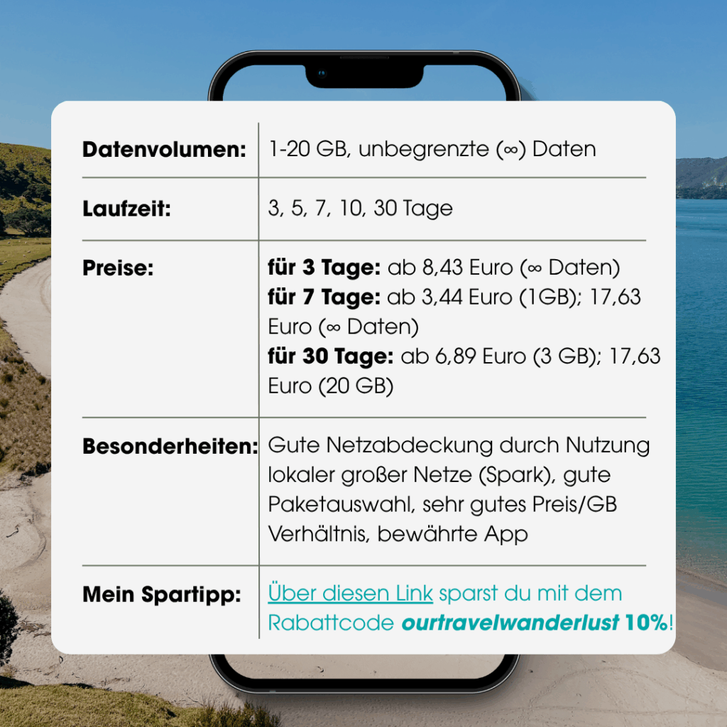 Nomad eSIM-Karte; Vor- und Nachteile Neuseeland